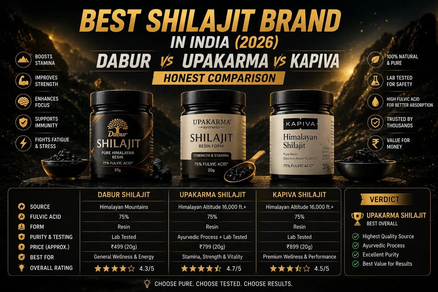 Best Shilajit Brand in India (2026): Dabur vs Upakarma vs Kapiva — Honest Comparison