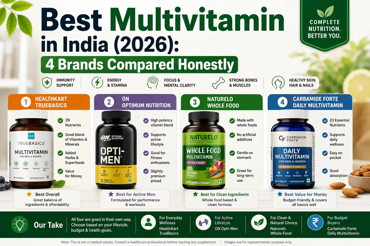 Best Multivitamin in India (2026): 4 Brands Compared Honestly