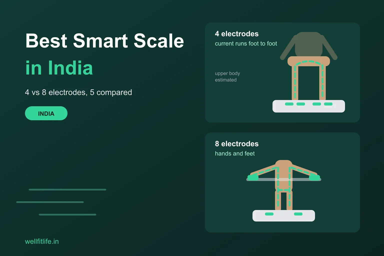 Best Smart Scale in India: 4 vs 8 Electrodes, 5 Body Fat Scales Compared
