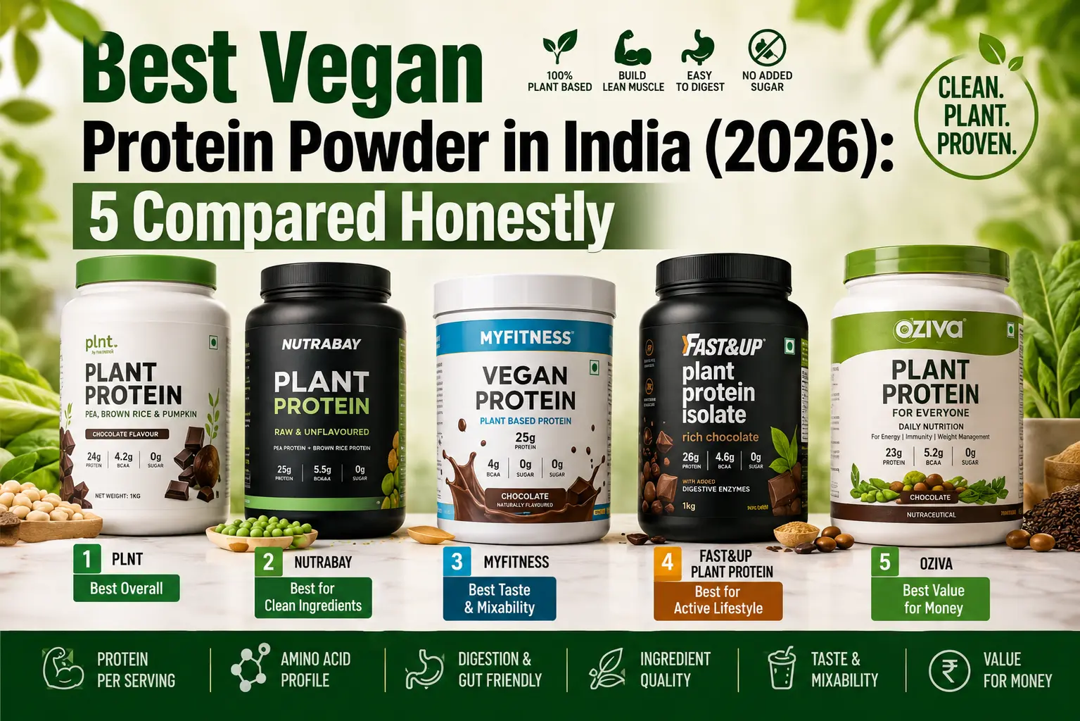 Best Vegan Protein Powder in India (2026): 5 Compared Honestly