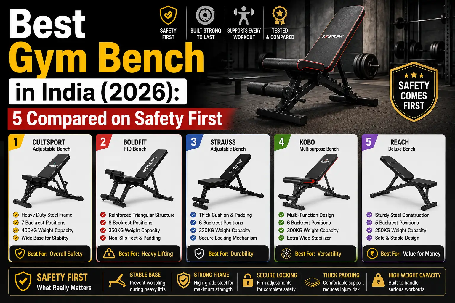 Best Gym Bench in India (2026): 5 Compared on Safety First